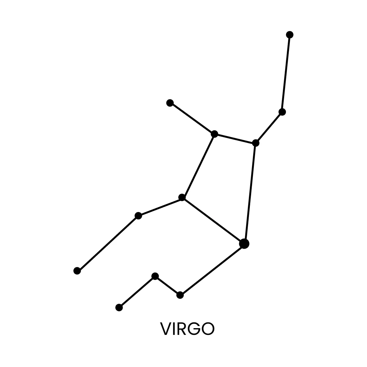 Free Virgo Constellation Zodiac Sign Template to Edit Online
