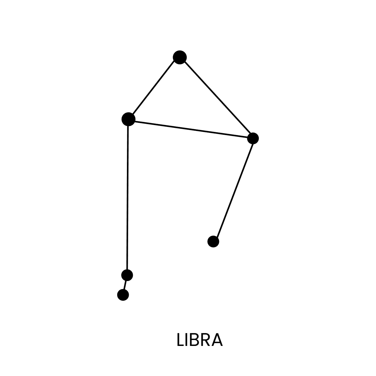 Free Libra Constellation Zodiac Sign Template to Edit Online