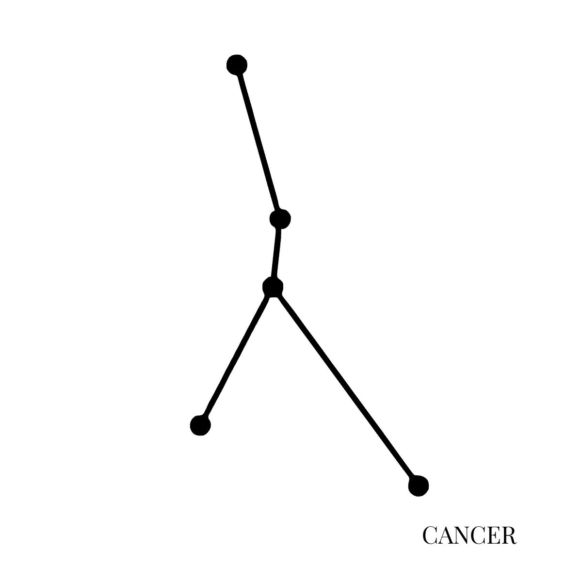 Free Cancer Constellation Zodiac Sign Template to Edit Online