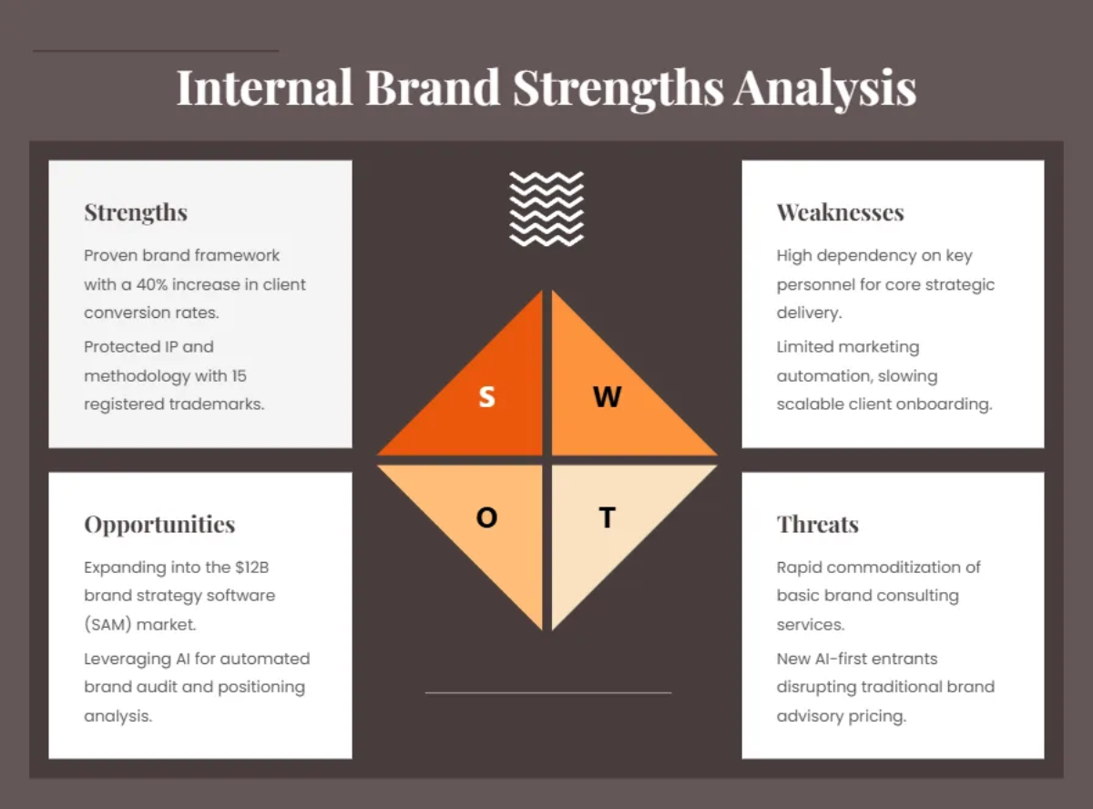 Free Brand Key Pitch Deck Template to Edit Online