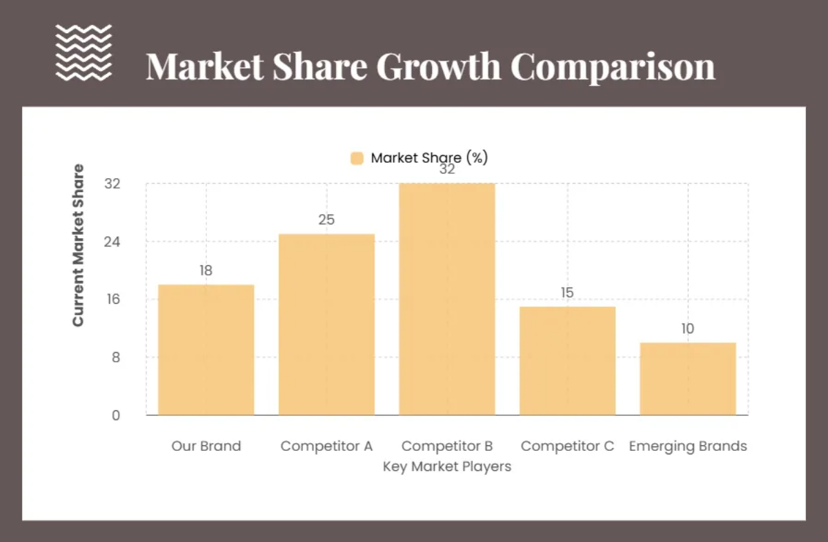 Free Brand Key Pitch Deck Template to Edit Online