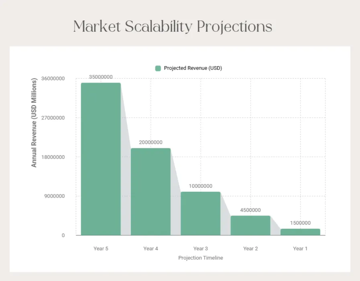 Freesia Pitch Deck Template to Edit Online
