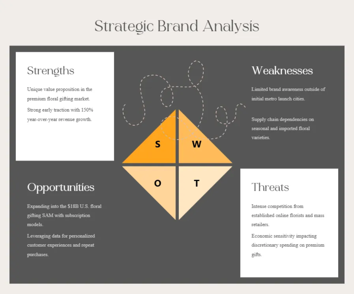 Freesia Pitch Deck Template to Edit Online