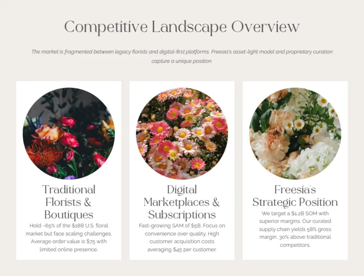 Freesia Pitch Deck Template to Edit Online