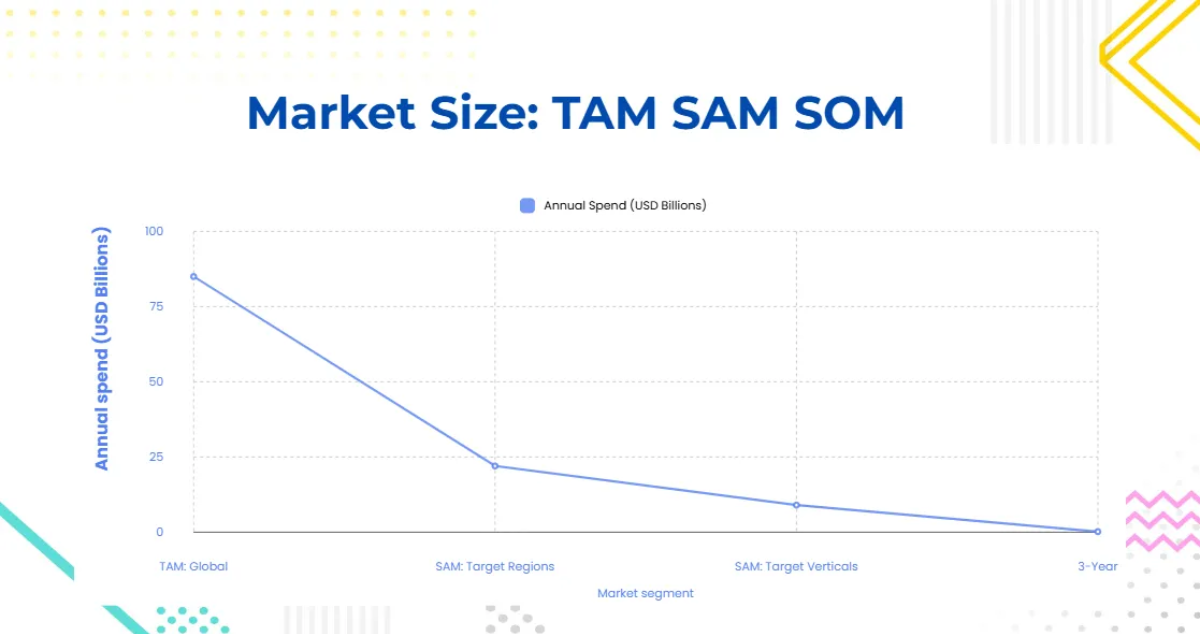 Free Technology Pitch Deck Template to Edit Online