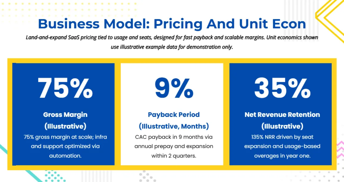 Free Technology Pitch Deck Template to Edit Online