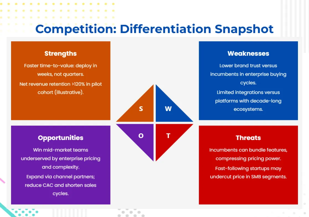 Free Technology Pitch Deck Template to Edit Online