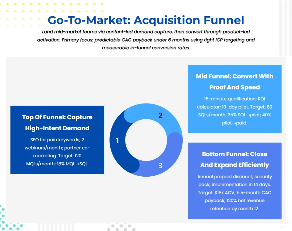 Free Technology Pitch Deck Template to Edit Online