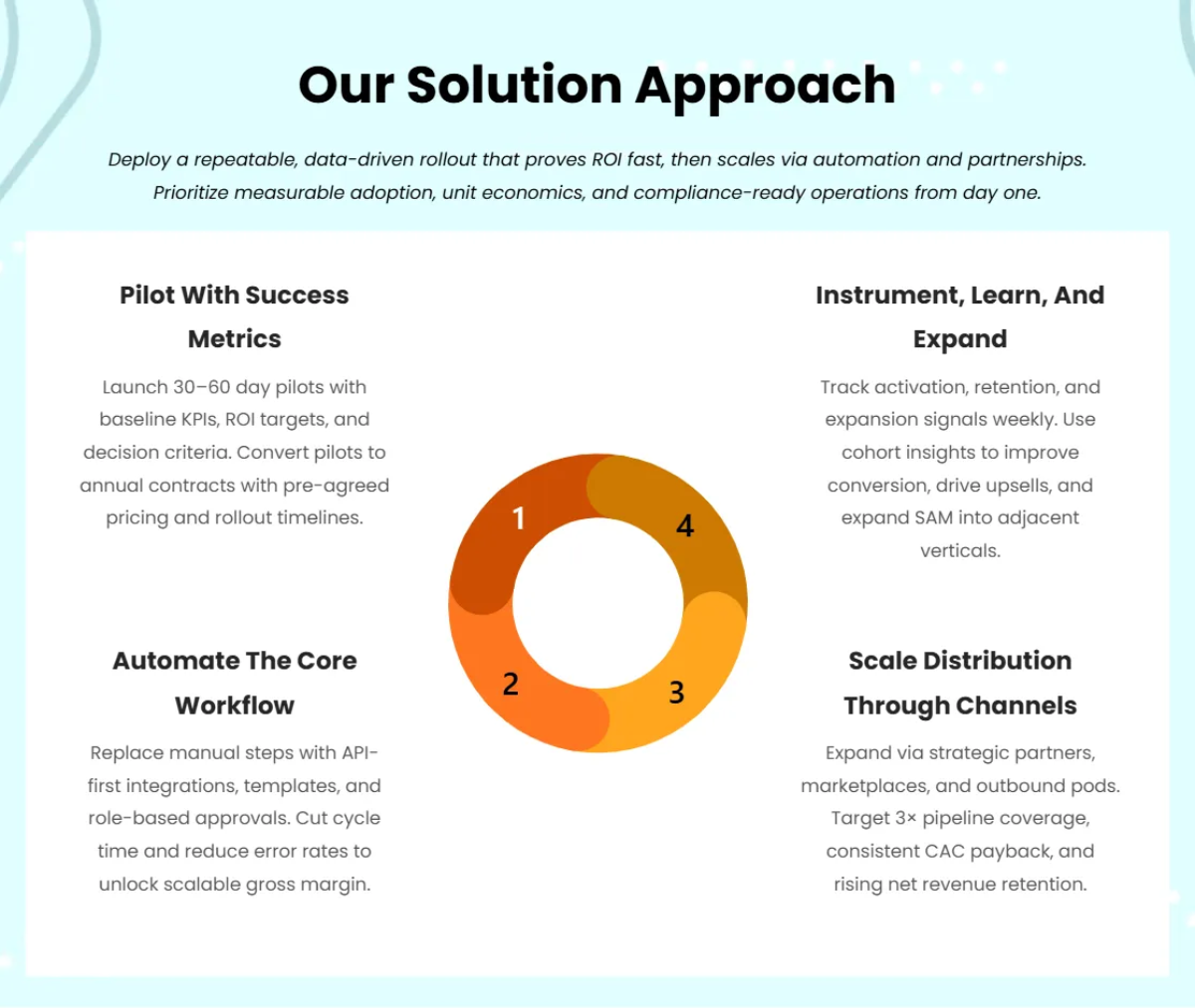 Free Creative Startup Pitch Deck Template to Edit Online