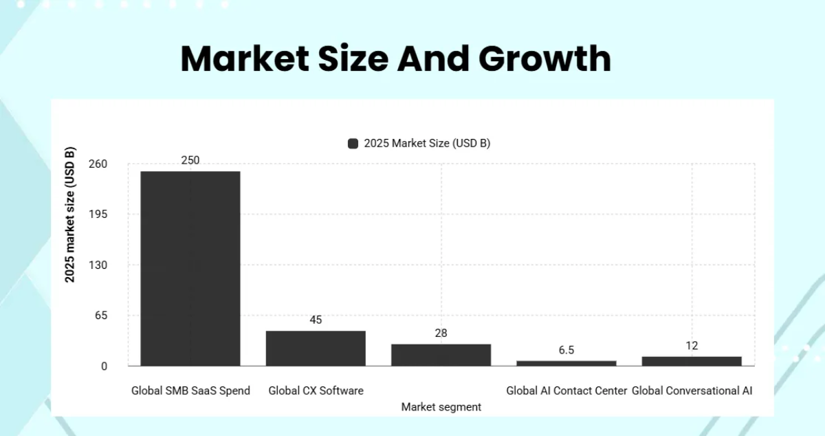Free Creative Startup Pitch Deck Template to Edit Online