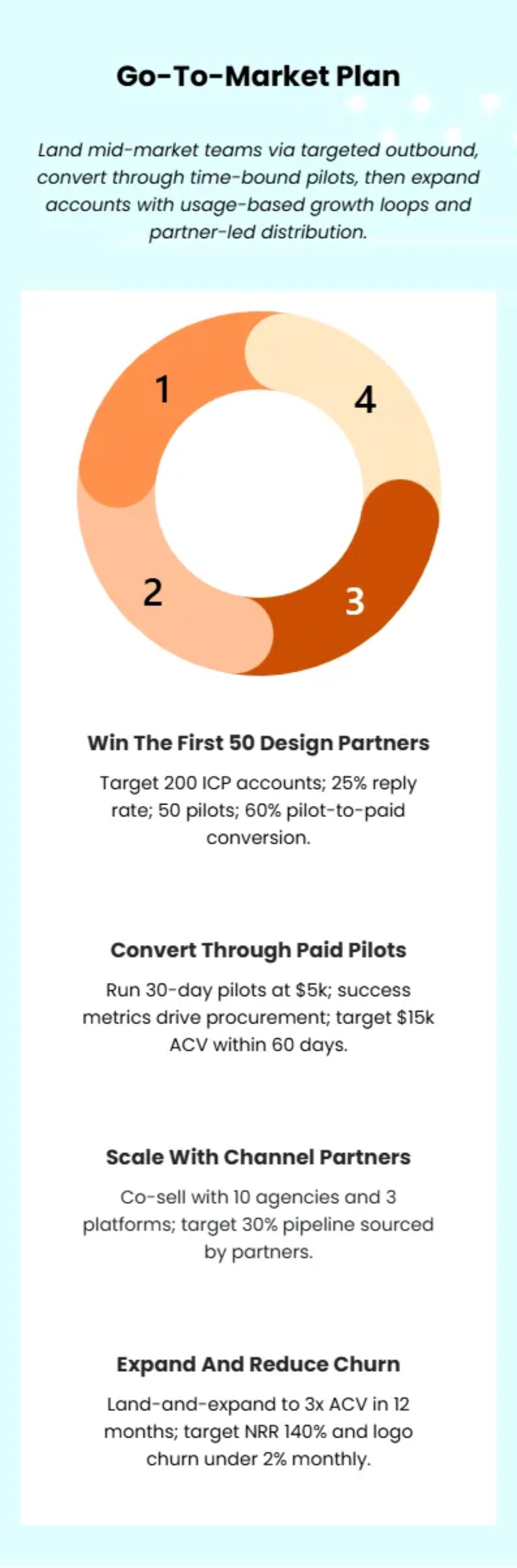 Free Creative Startup Pitch Deck Template to Edit Online