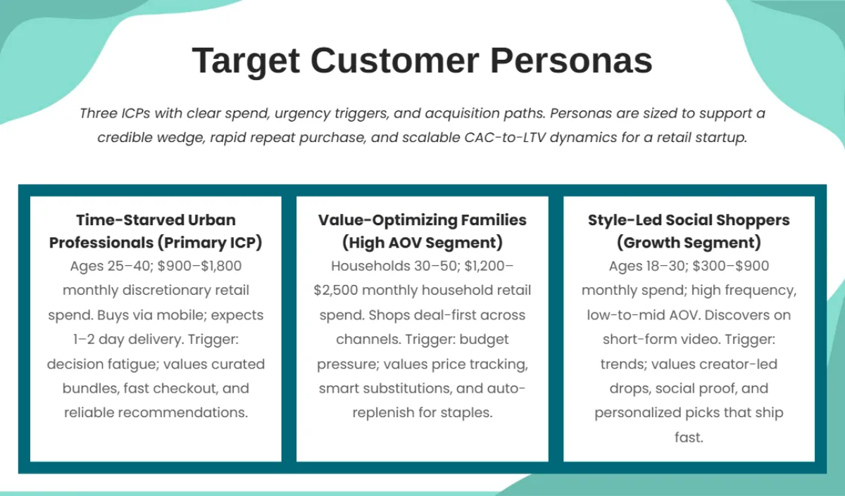 Free Retail Startup Pitch Deck Template to Edit Online