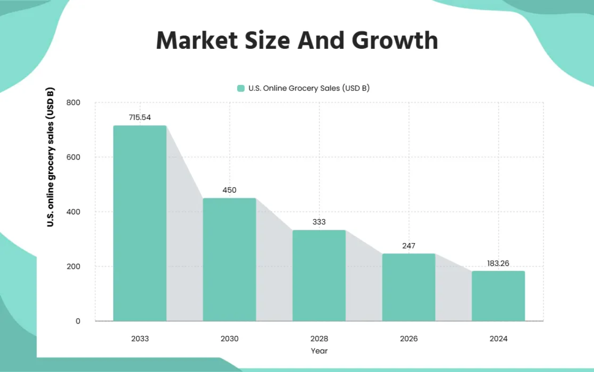 Free Retail Startup Pitch Deck Template to Edit Online