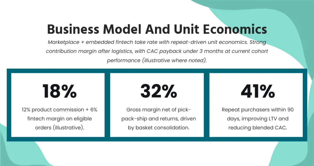 Free Retail Startup Pitch Deck Template to Edit Online