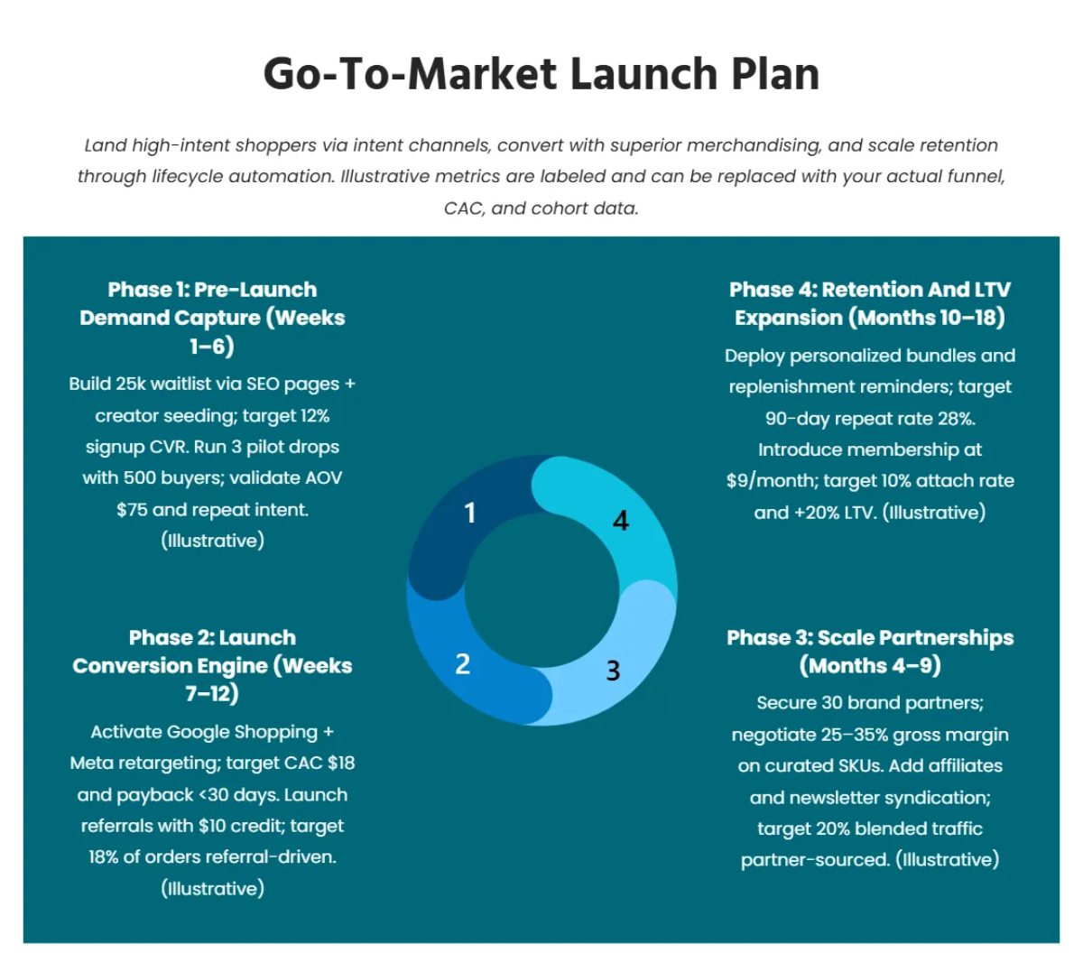 Free Retail Startup Pitch Deck Template to Edit Online