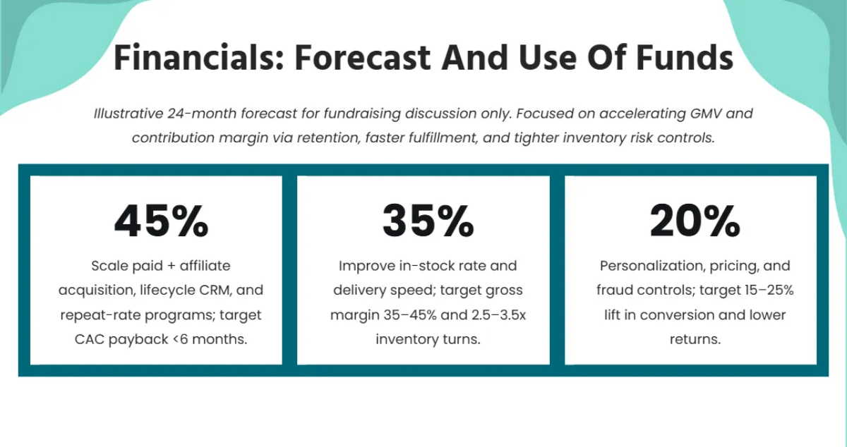 Free Retail Startup Pitch Deck Template to Edit Online