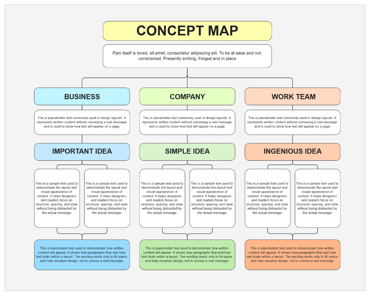 Geometric Ideas Scheme Conceptual Mind Map Graph