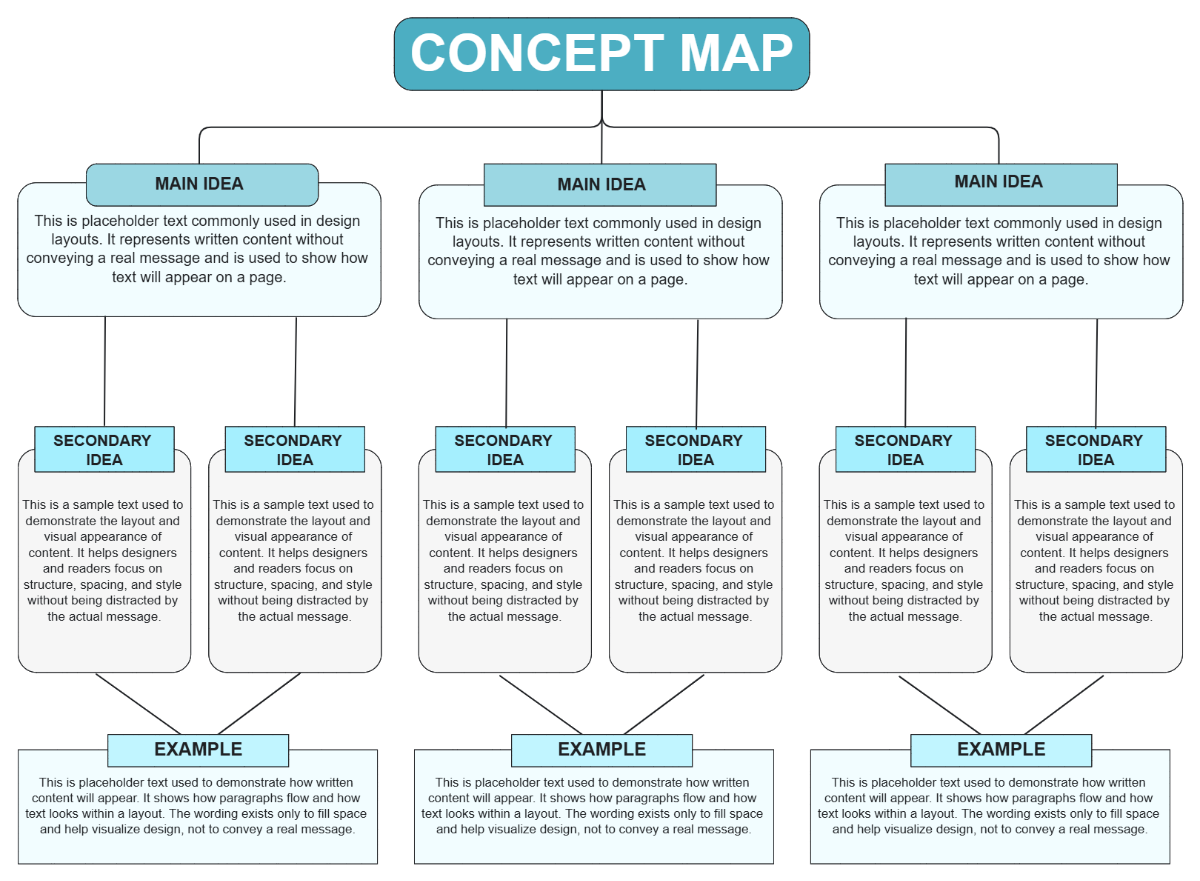 Creative Concept Map Chart