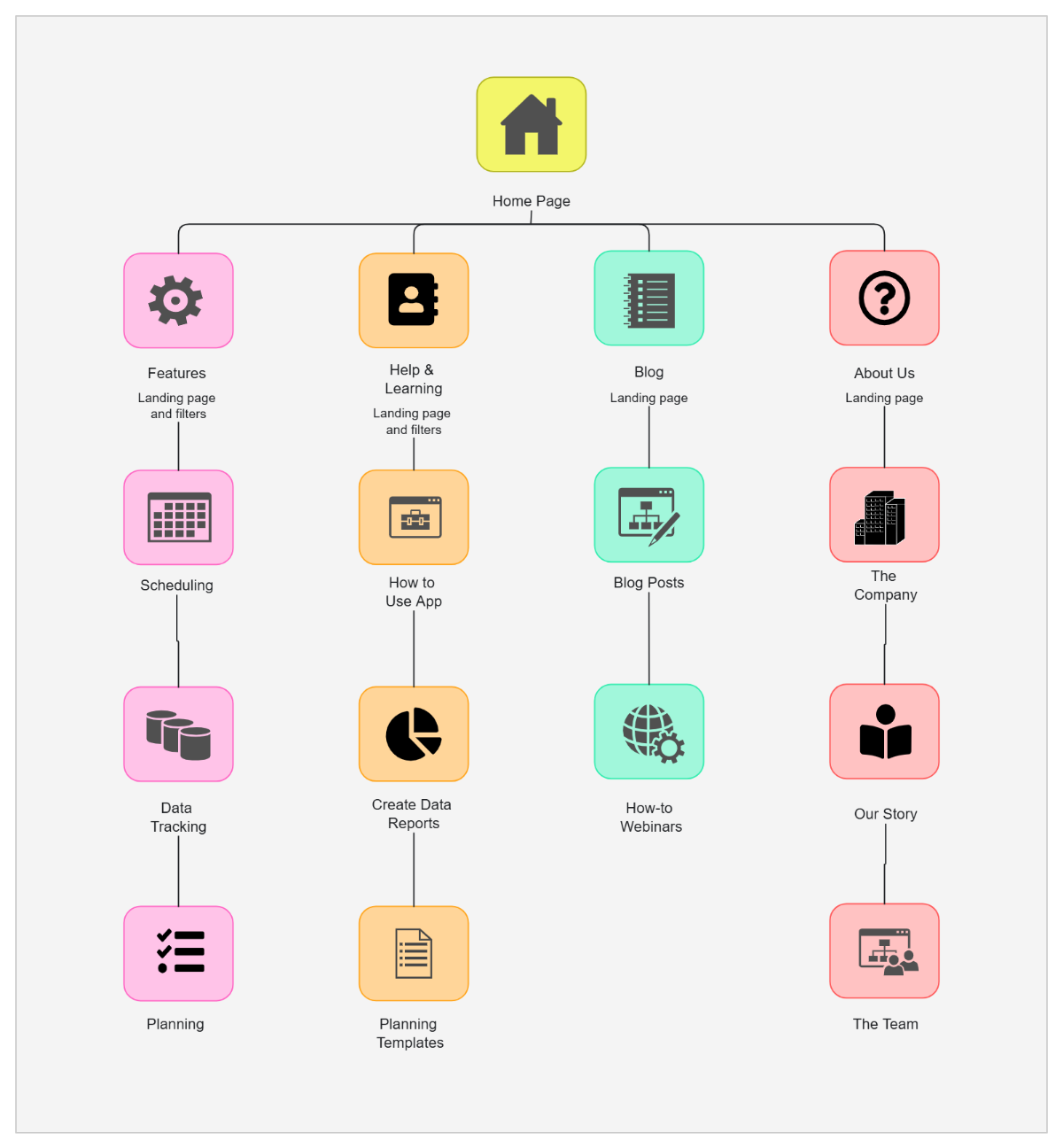 SAAS Site Map Template