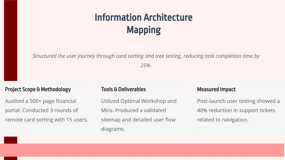 Free UX/UI Case Study Portfolio Presentation Template to Edit Online