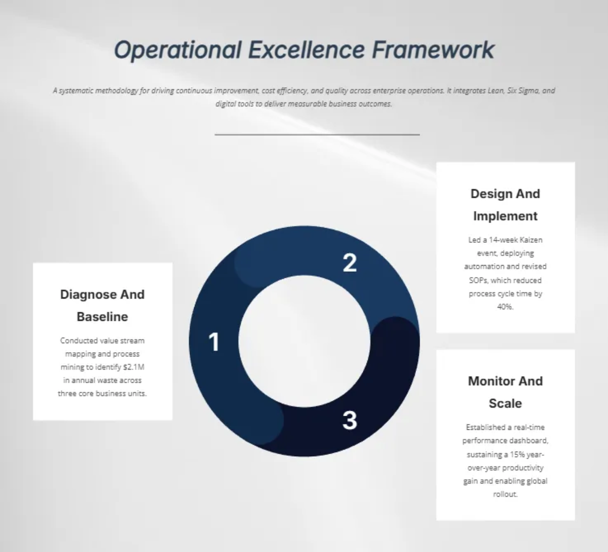 Free Formal and Professional Portfolio Template to Edit Online