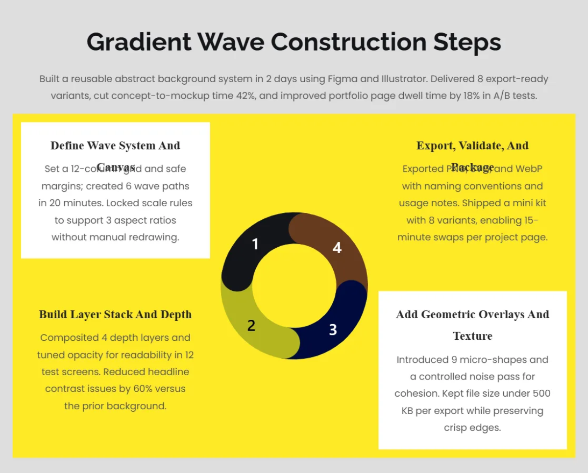 Free Abstract Background Portfolio Template to Edit Online