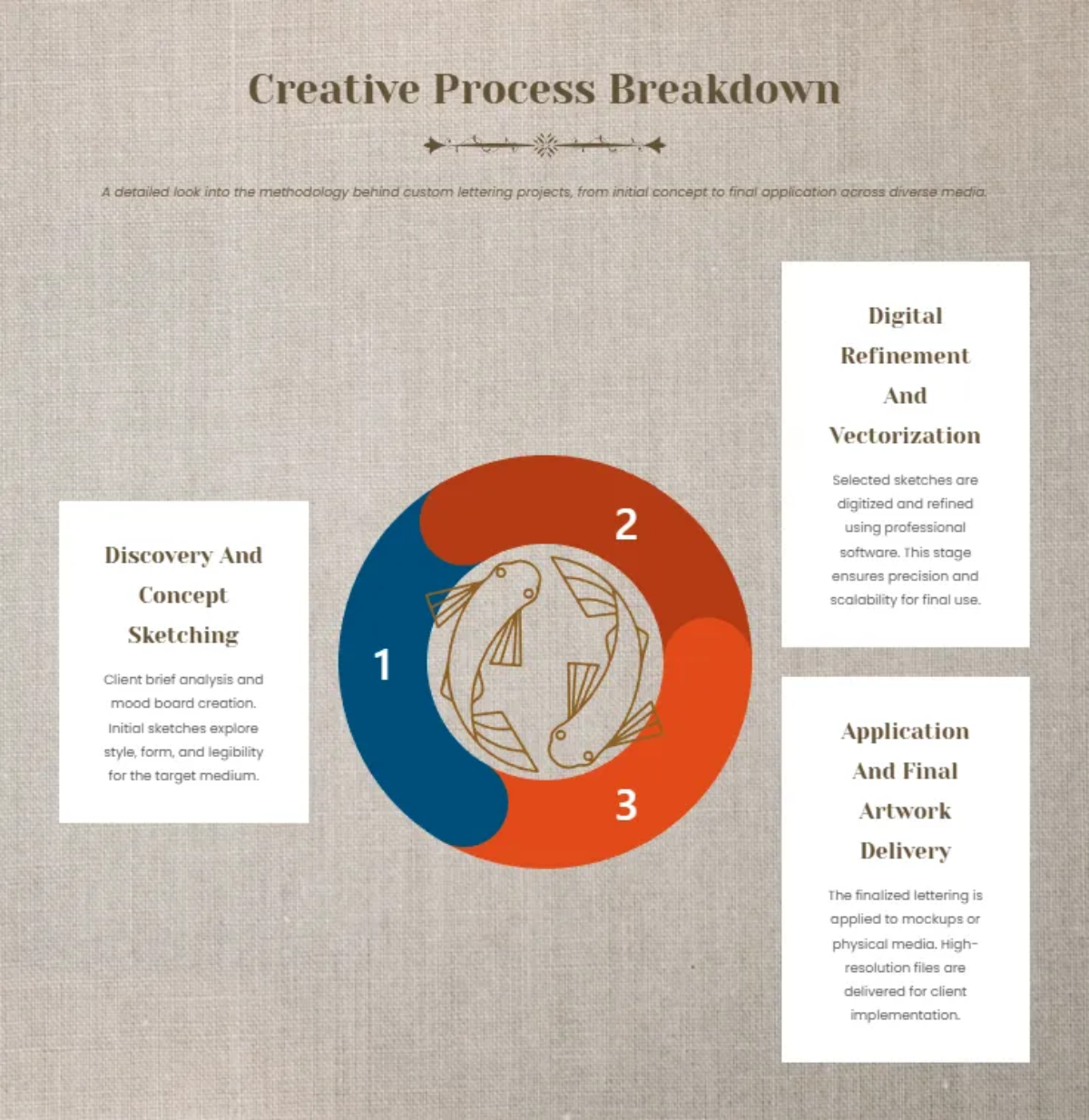 Free Lettering Portfolio Template to Edit Online