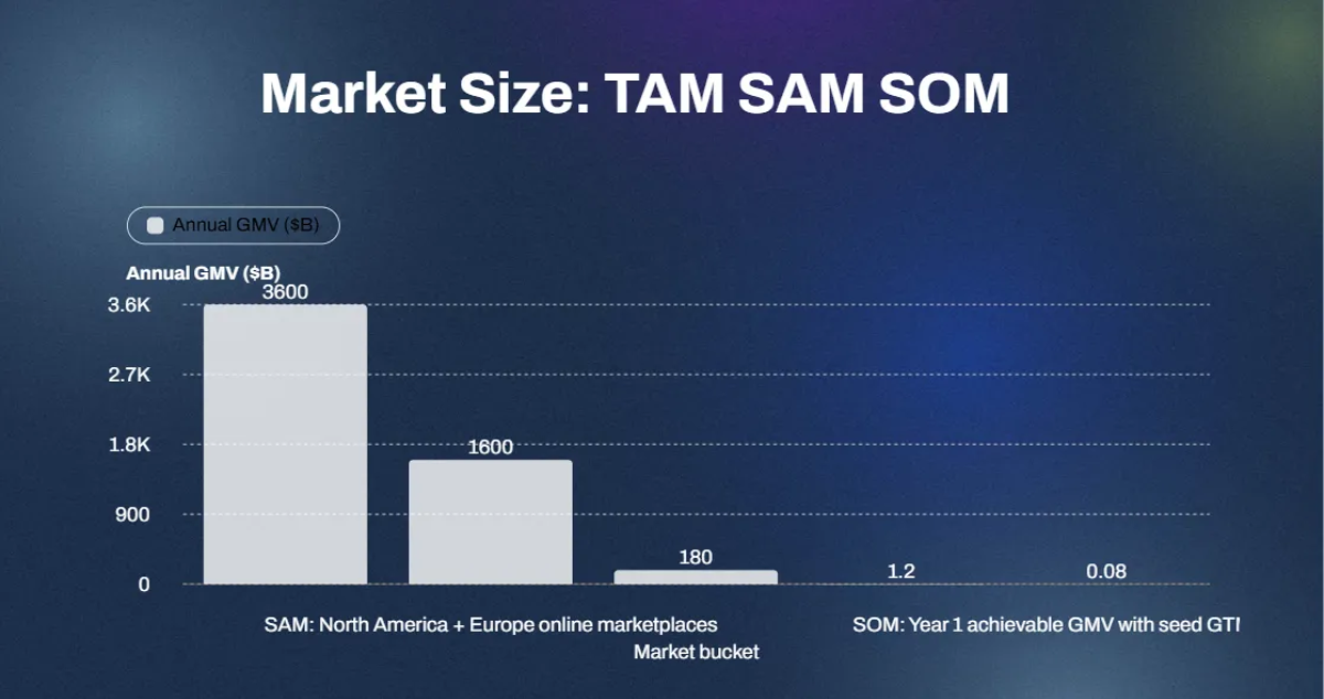 Free Marketplace Startup Pitch Deck Template to Edit Online