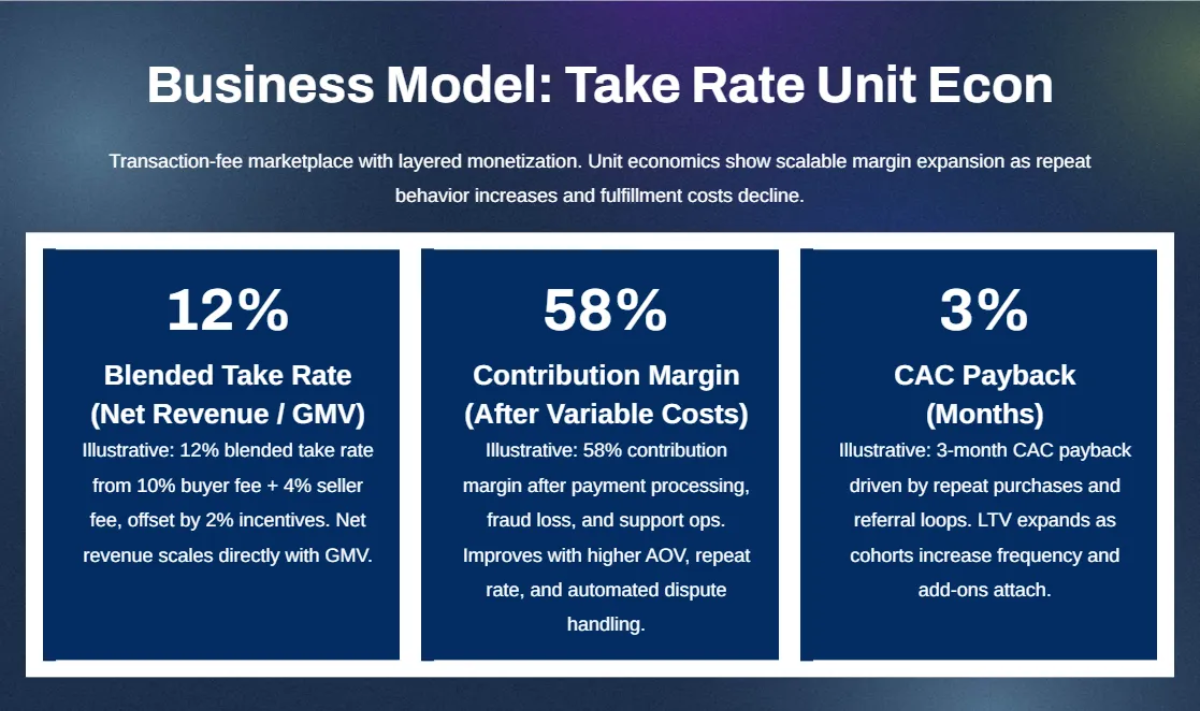 Free Marketplace Startup Pitch Deck Template to Edit Online