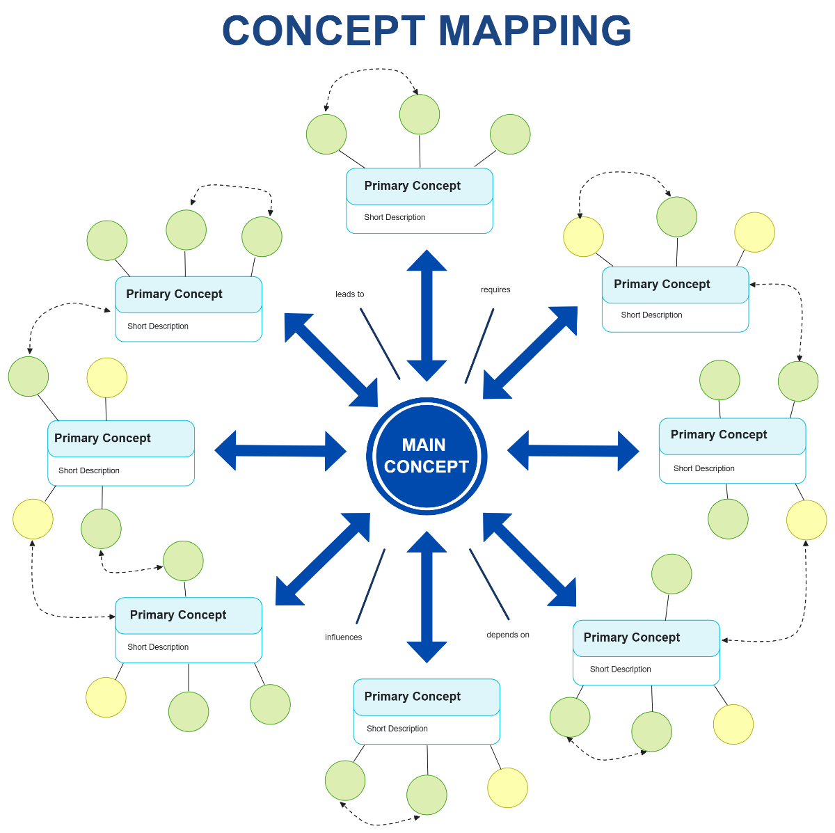 Free Concept Mapping Whiteboard Template to Edit Online