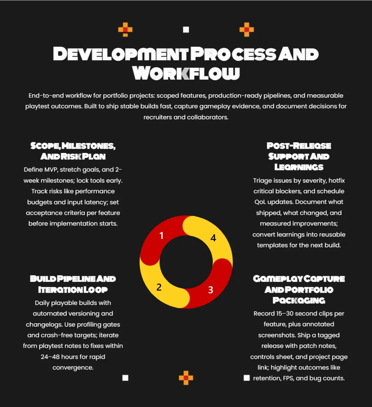 Free Game Developer Portfolio Template to Edit Online