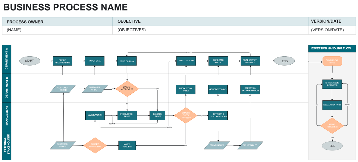 Free Business Process Diagram Template to Edit Online