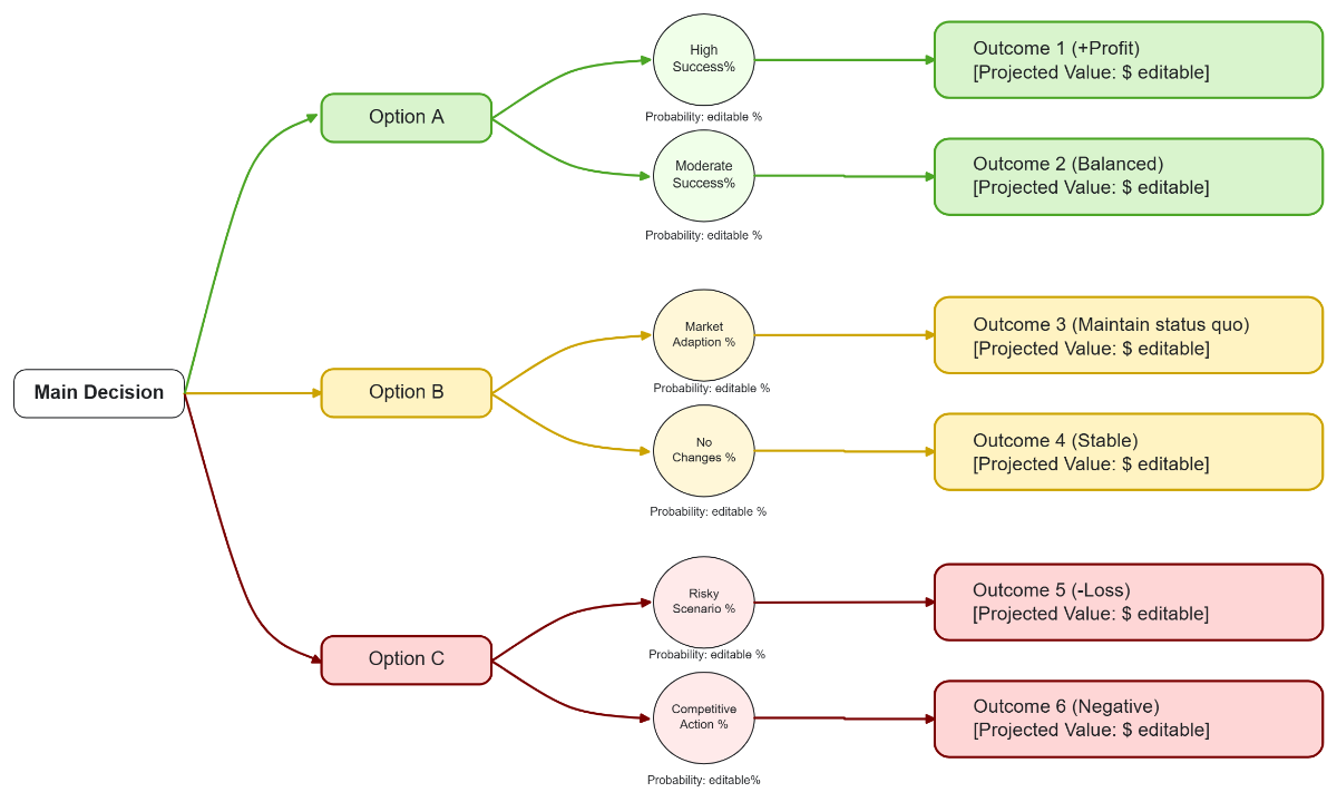 Free Decision Tree Mapping Template to Edit Online
