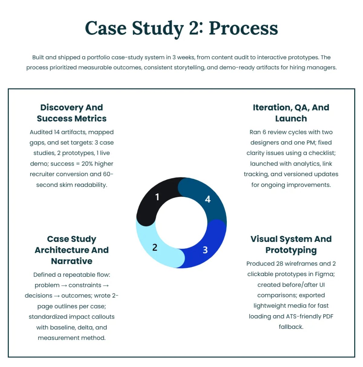 Free Product Design Portfolio Template to Edit Online