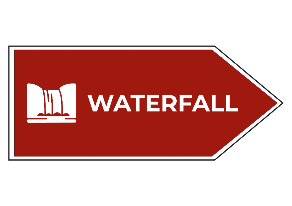 Free Waterfall Tourism Sign Template to Edit Online