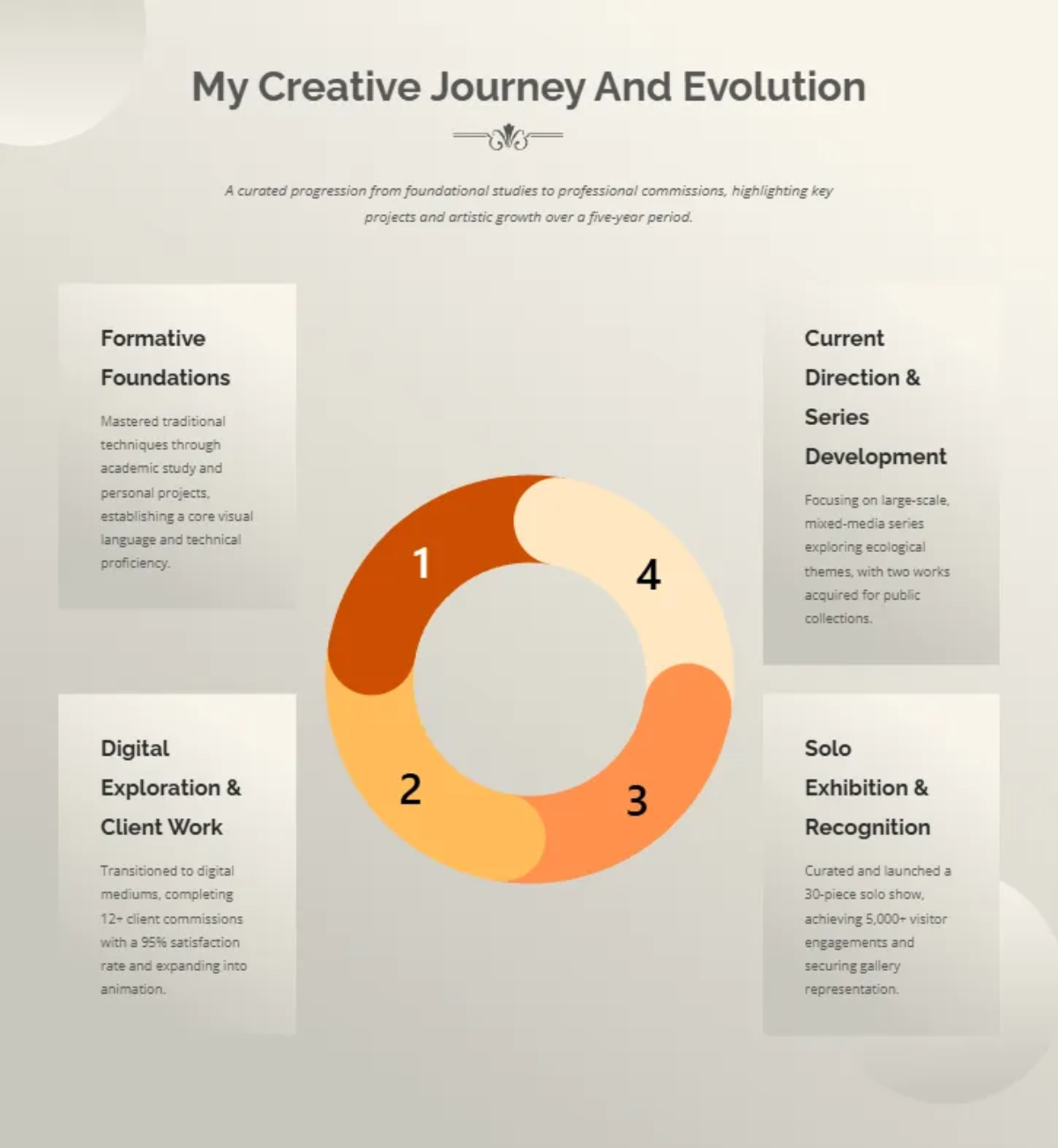 Free Artist Portfolio Minitheme Template to Edit Online