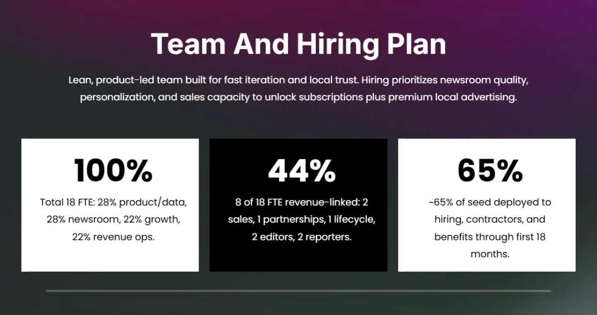 Free Digital Newspaper Pitch Deck Template to Edit Online