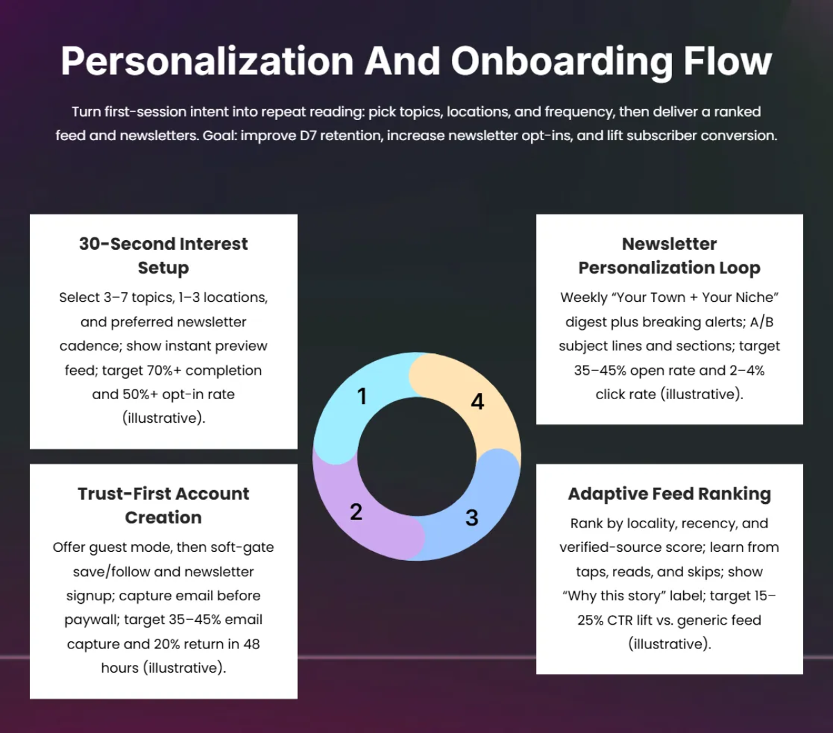 Free Digital Newspaper Pitch Deck Template to Edit Online