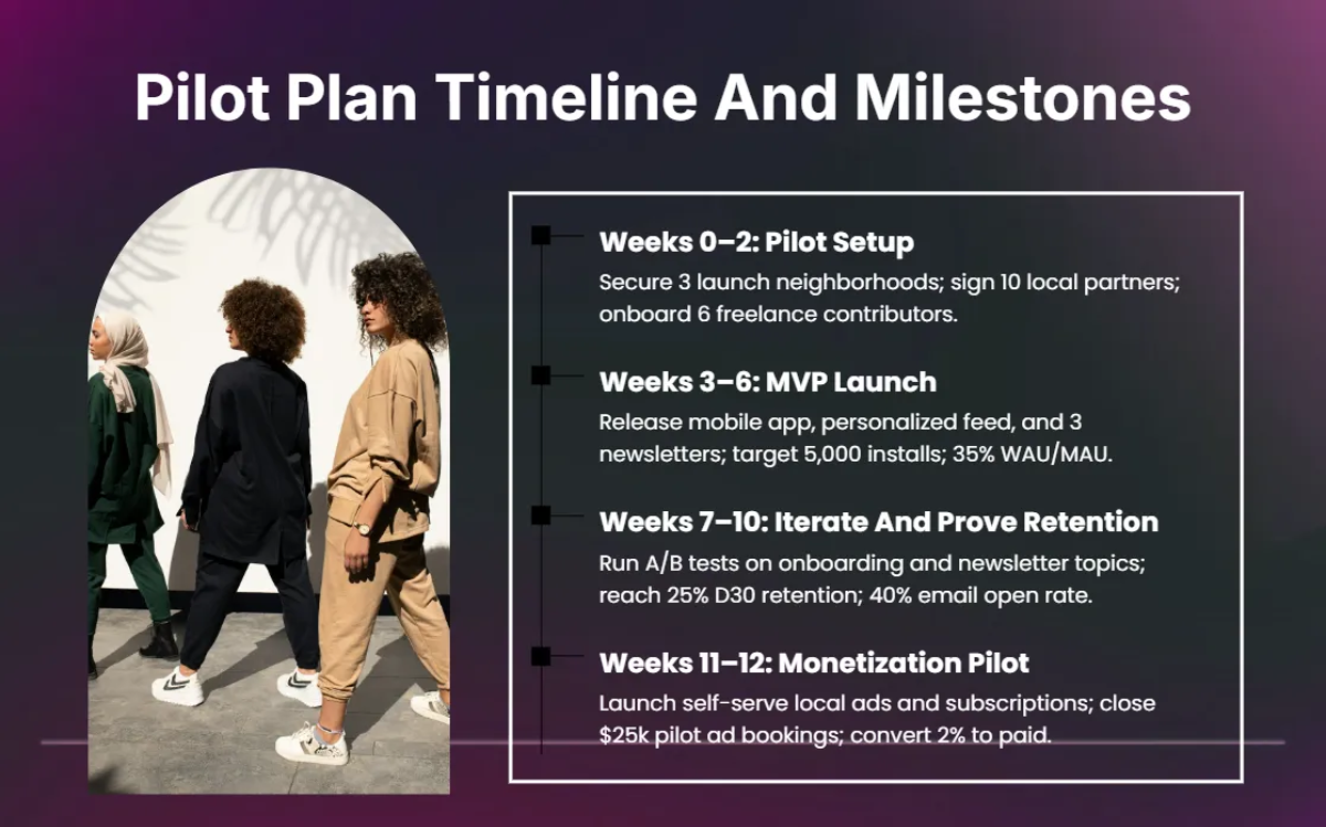 Free Digital Newspaper Pitch Deck Template to Edit Online