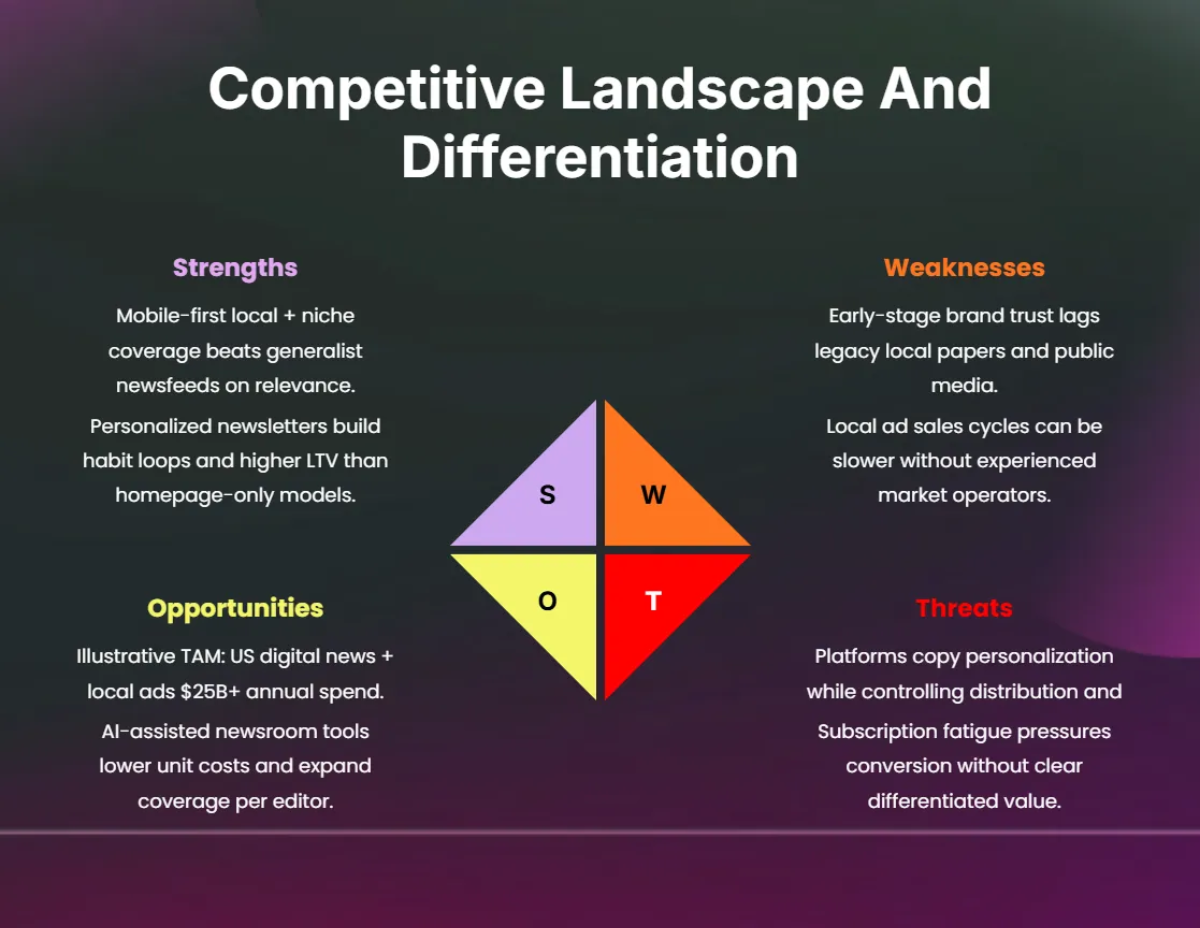 Free Digital Newspaper Pitch Deck Template to Edit Online