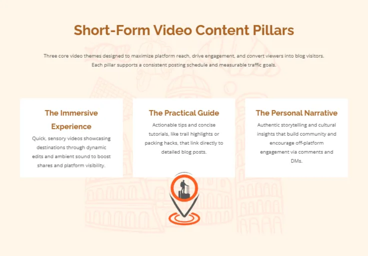 Free Travel Blog Social Media Strategy Guide Template to Edit Online