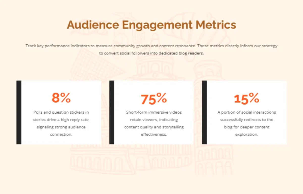 Free Travel Blog Social Media Strategy Guide Template to Edit Online