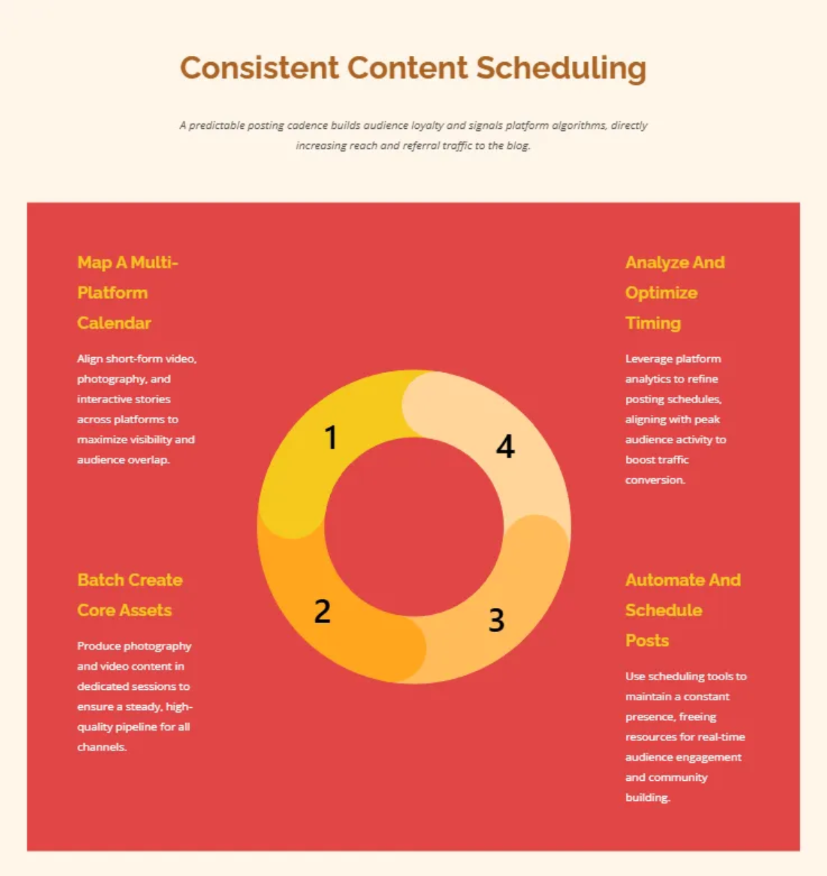 Free Travel Blog Social Media Strategy Guide Template to Edit Online