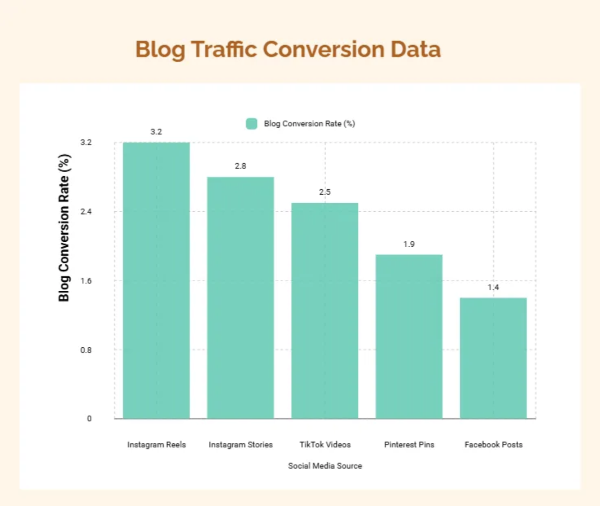 Free Travel Blog Social Media Strategy Guide Template to Edit Online