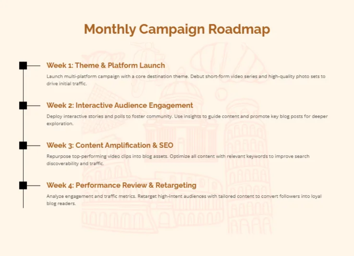 Free Travel Blog Social Media Strategy Guide Template to Edit Online