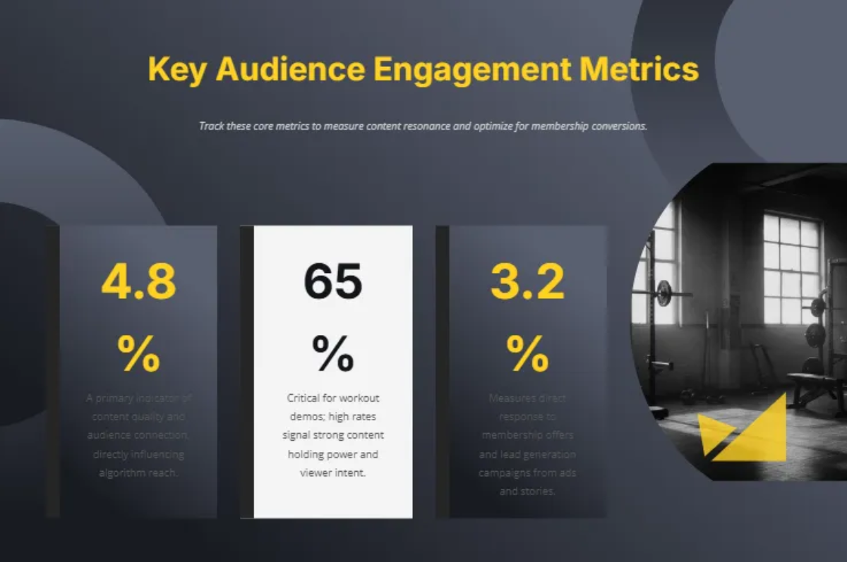 Free Fitness Gym Social Media Strategy Template to Edit Online