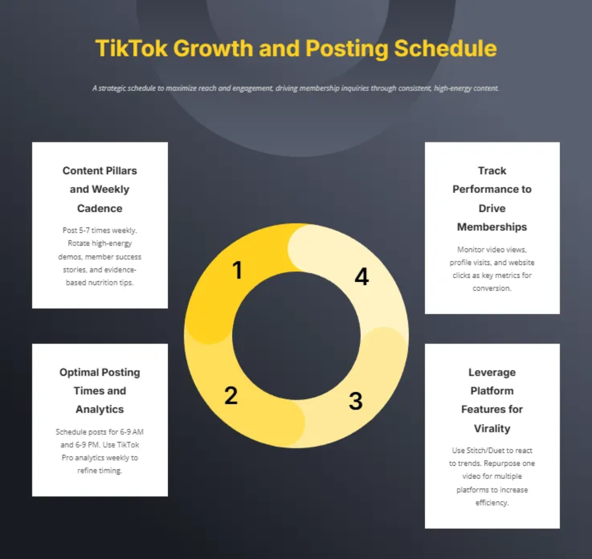 Free Fitness Gym Social Media Strategy Template to Edit Online