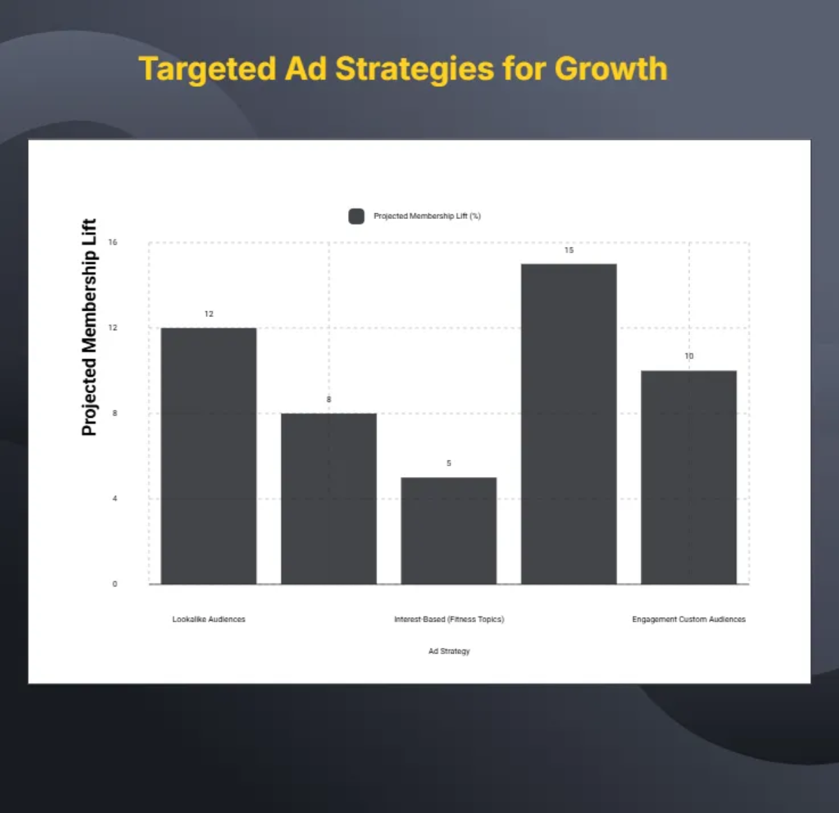 Free Fitness Gym Social Media Strategy Template to Edit Online