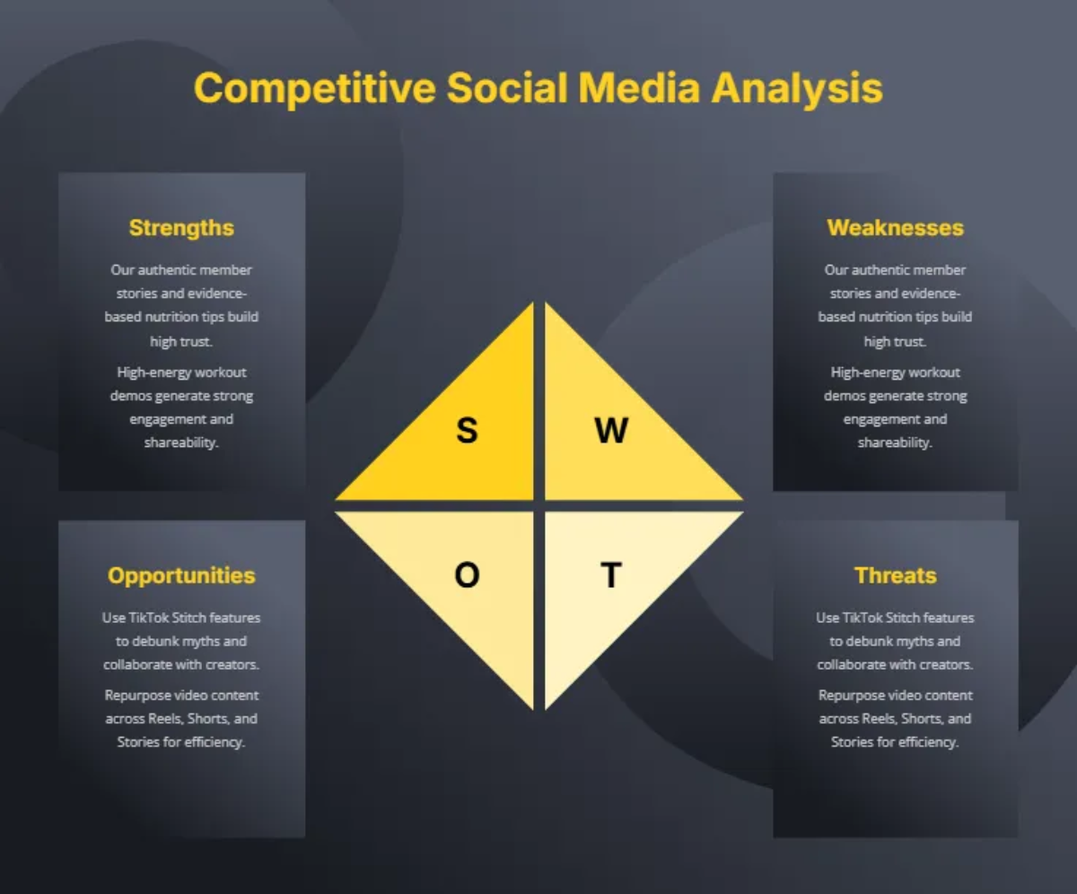 Free Fitness Gym Social Media Strategy Template to Edit Online