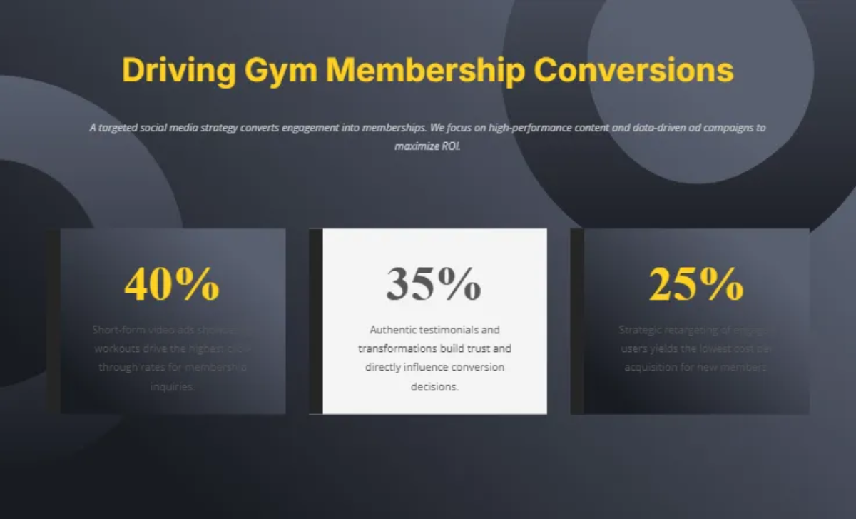 Free Fitness Gym Social Media Strategy Template to Edit Online